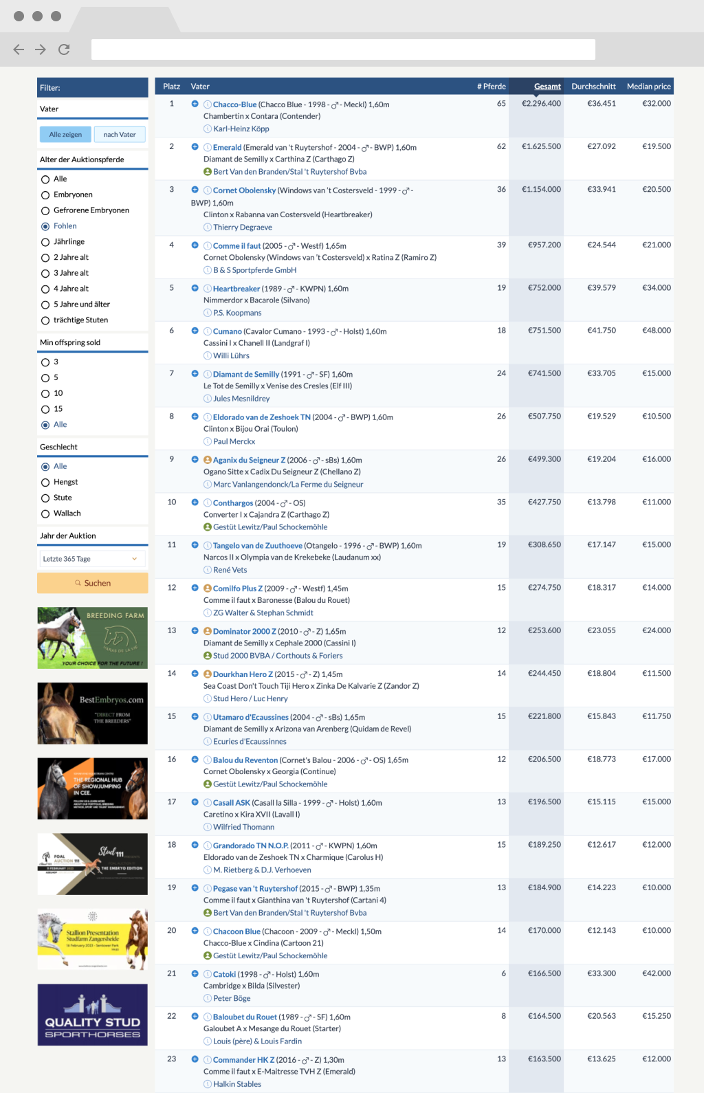 average auction prices per stallion
