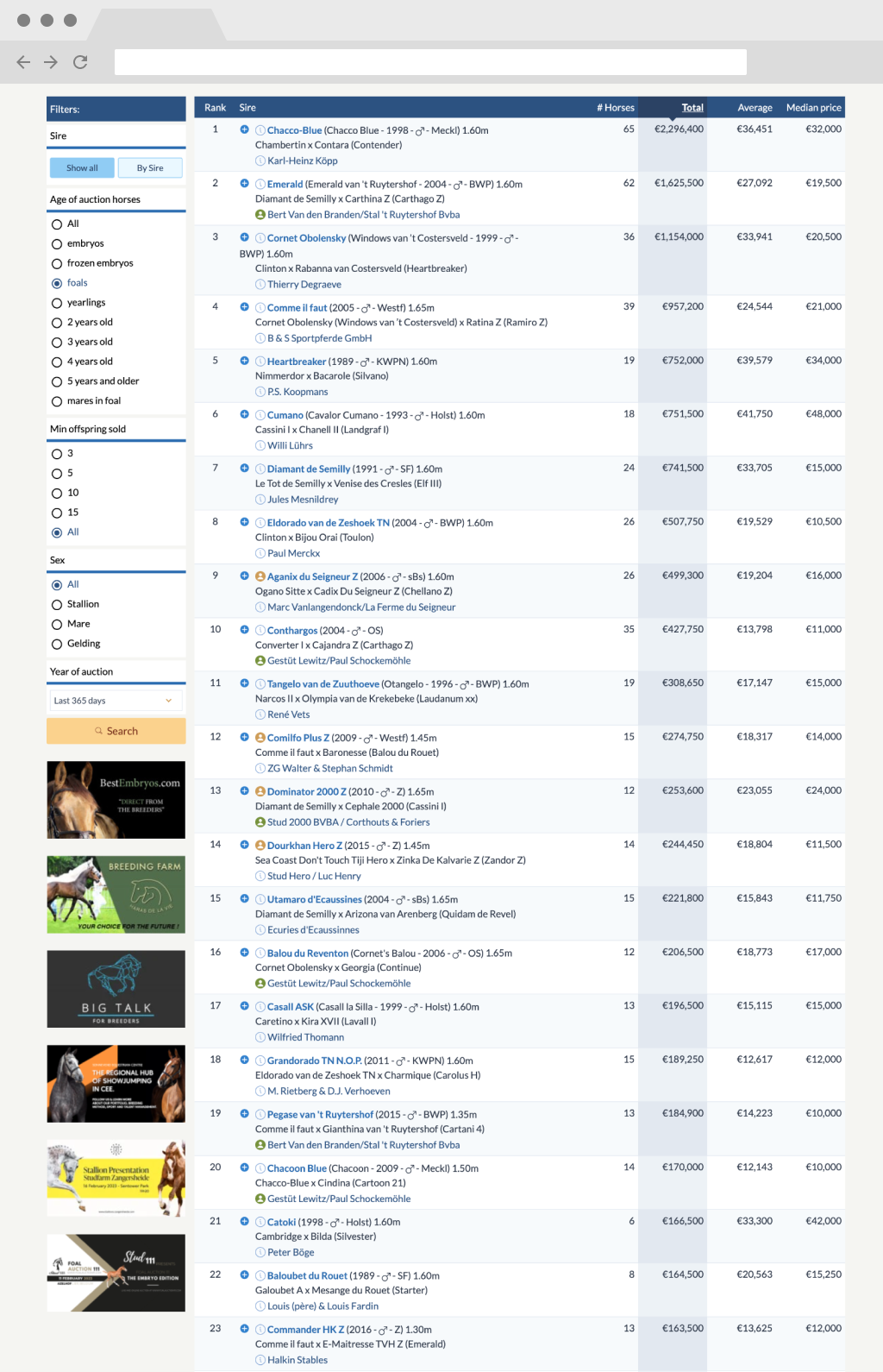 average auction prices per stallion