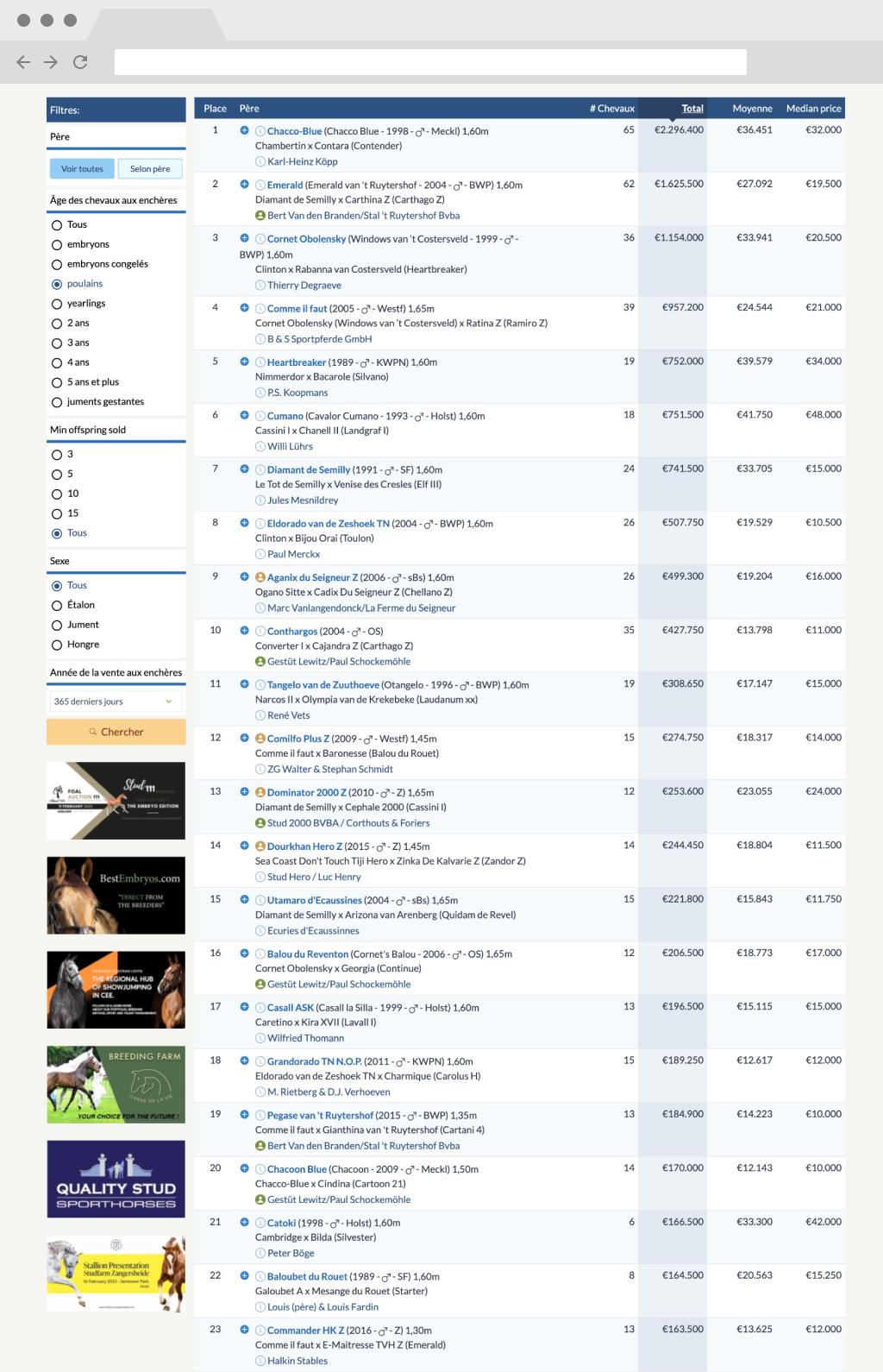 average auction prices per stallion