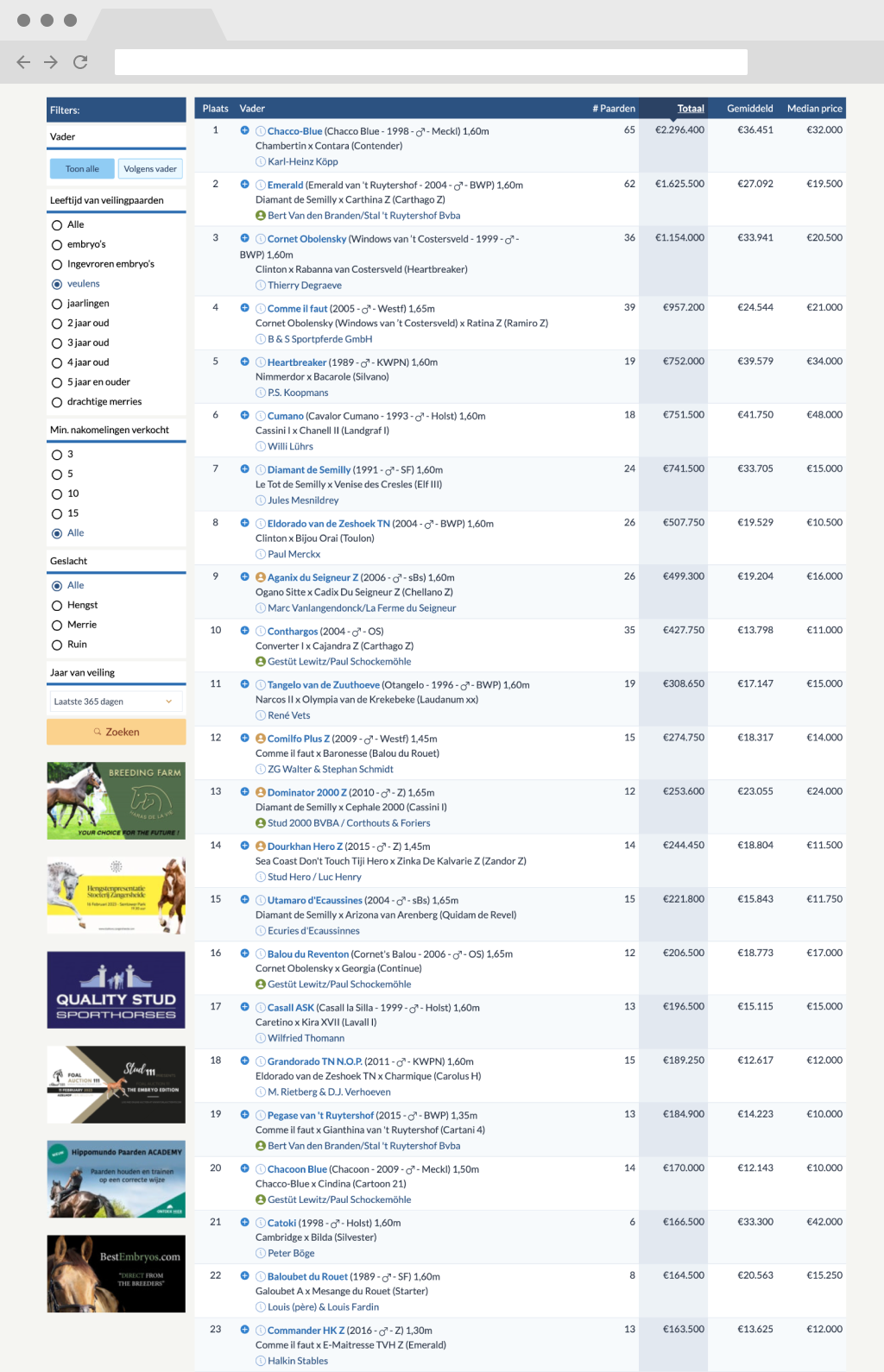 average auction prices per stallion