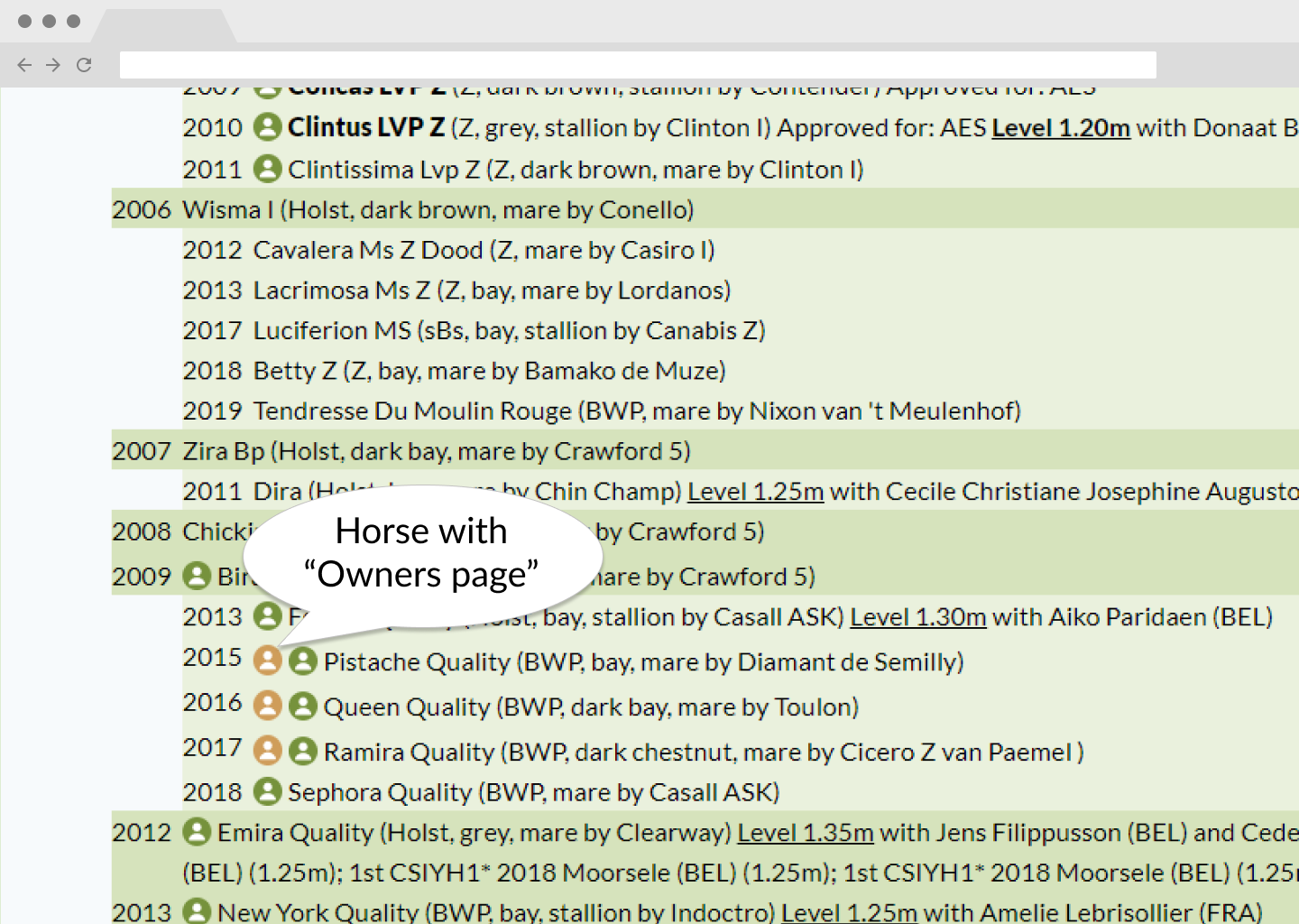 Owners page