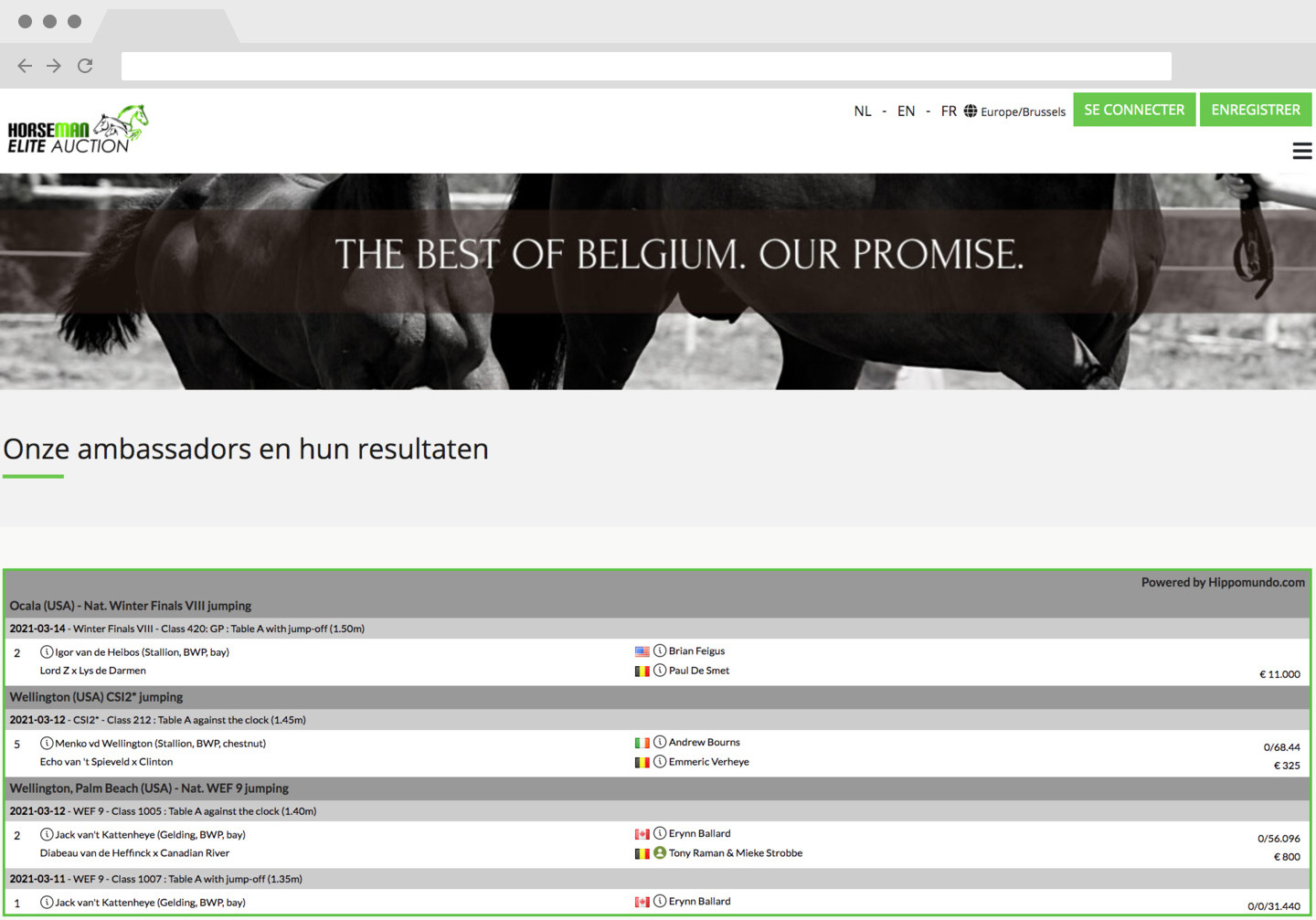 Business résultats des références de vos actions