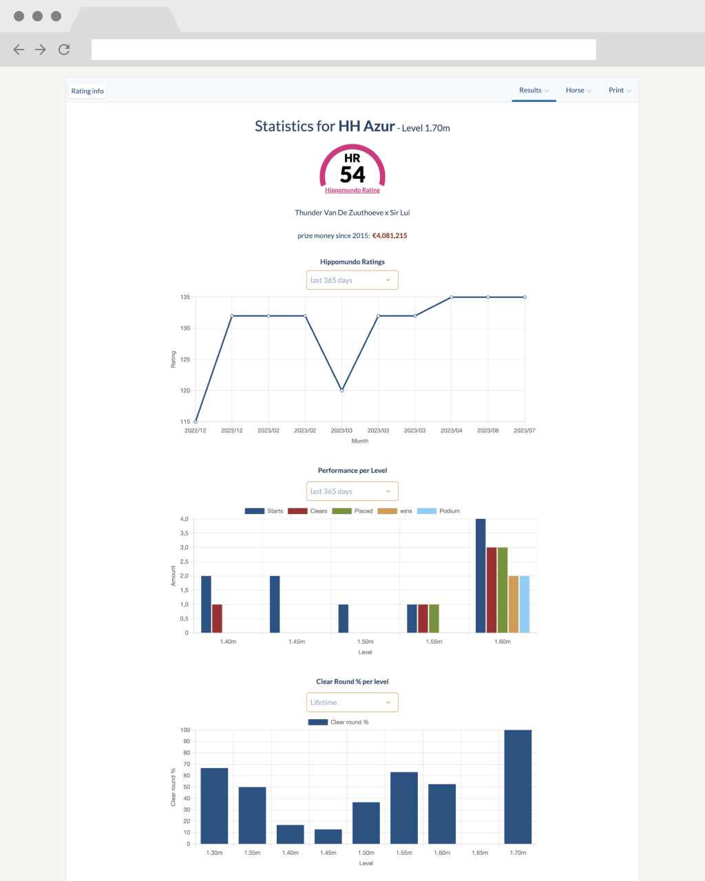 statistic page