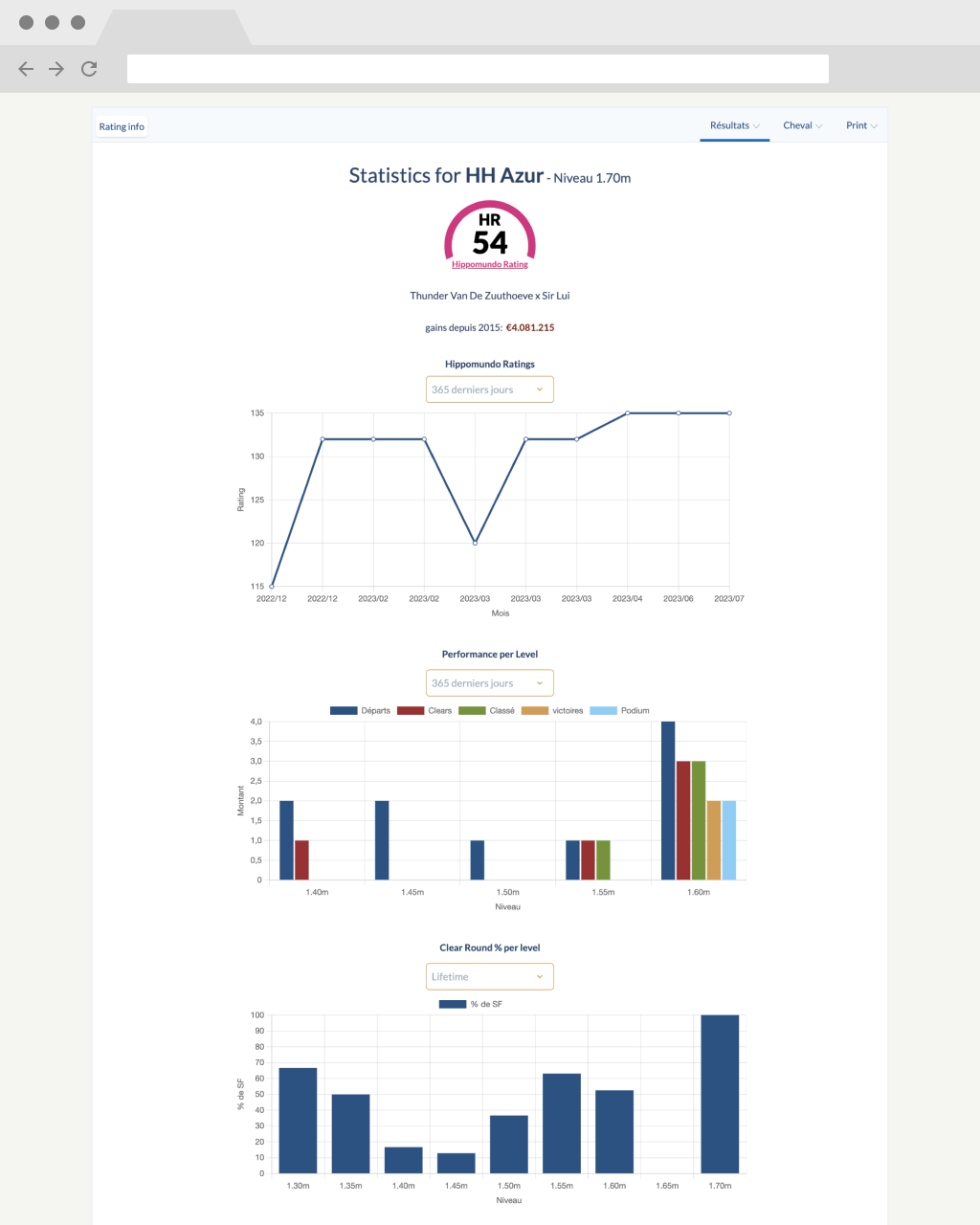 statistic page