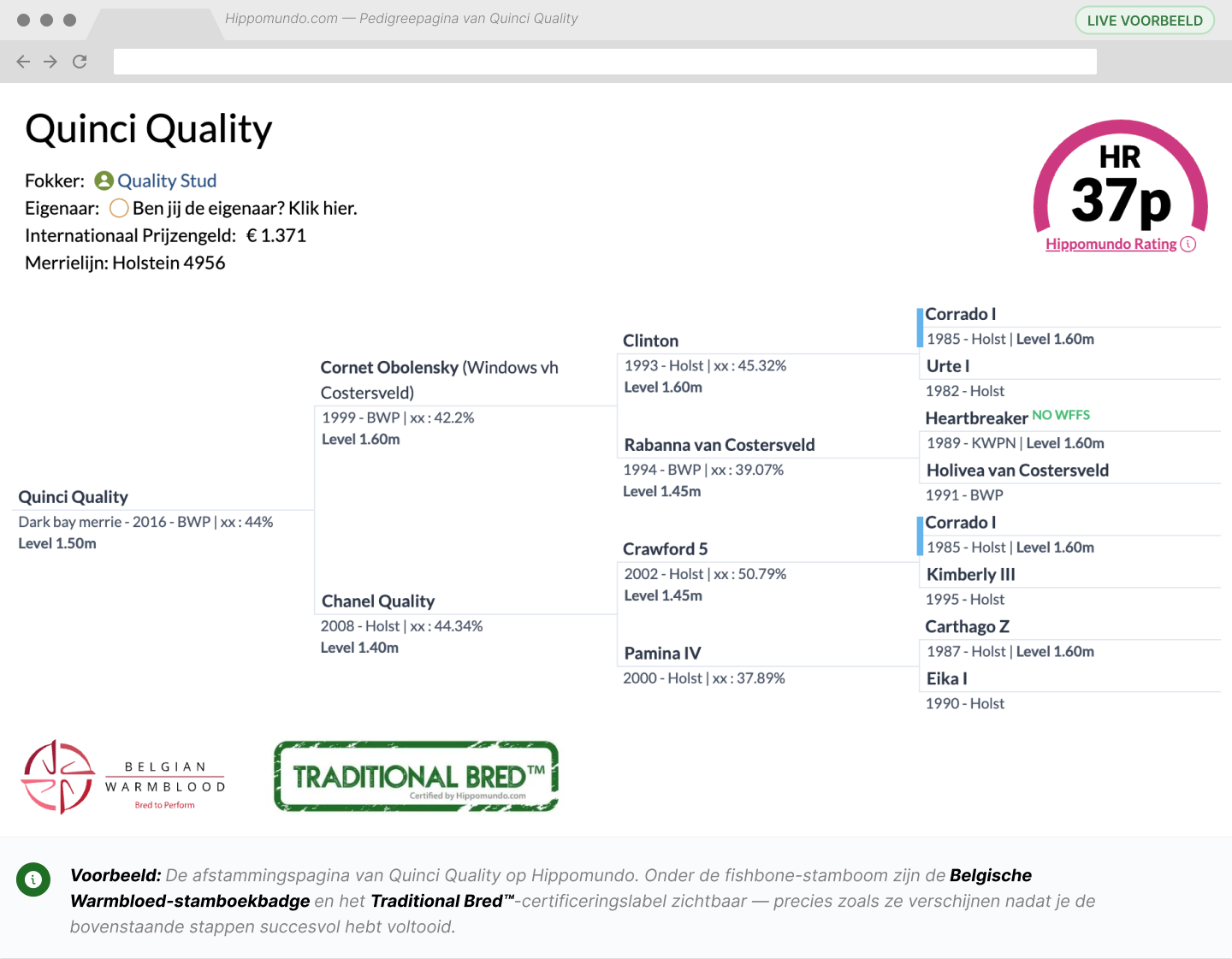 Voorbeeld: Traditional Bred label op de Pedigree pagina