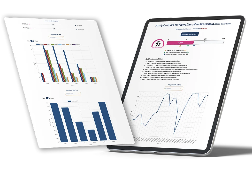 Analysis Reports